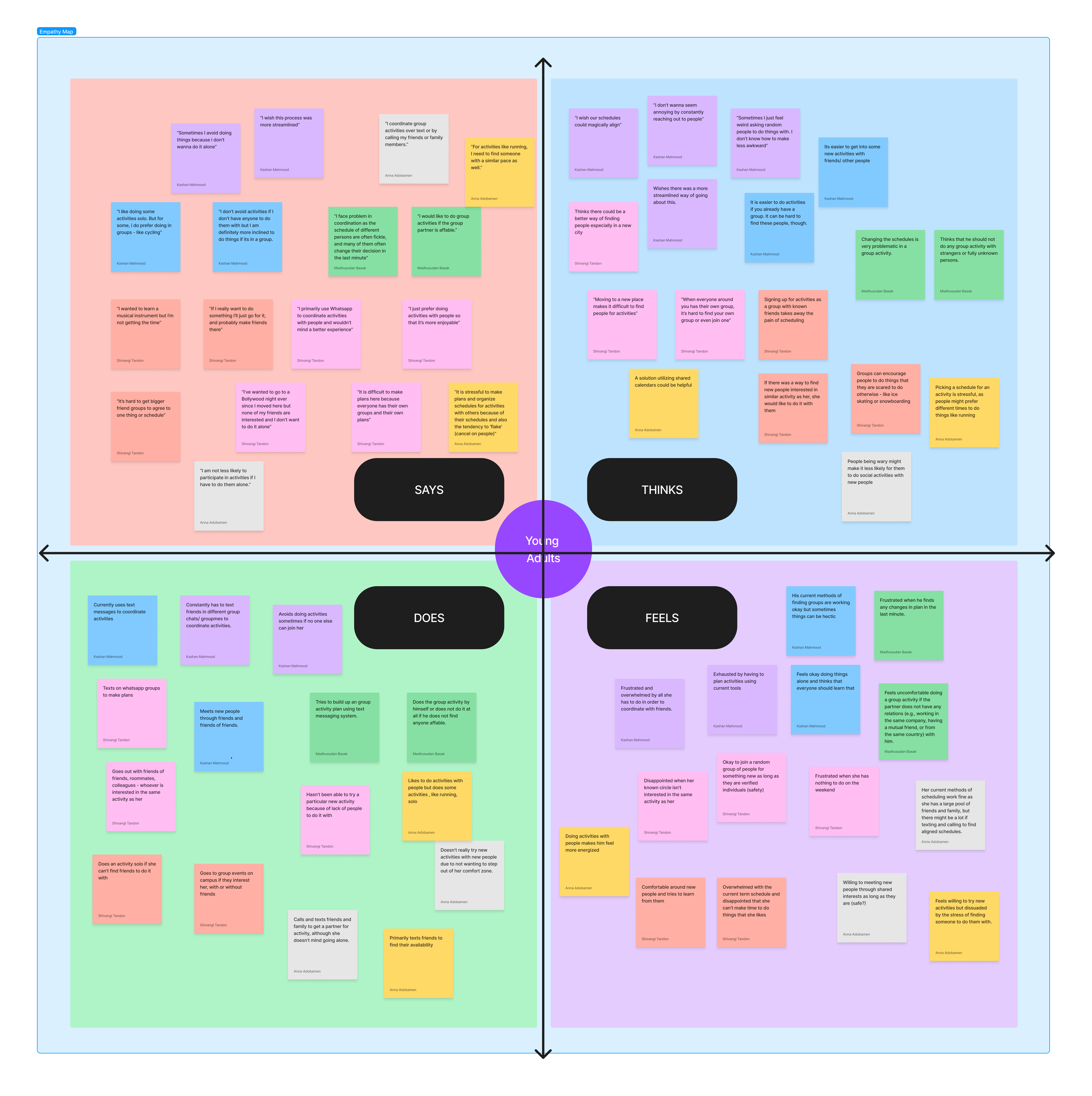 Empathy Map